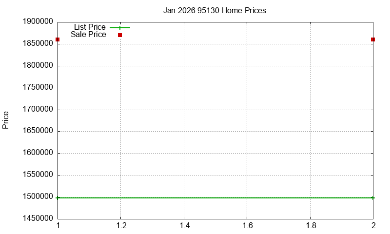 95130 Homes Just Sold 2026-01 95130 Homes Just Sold 2026-01