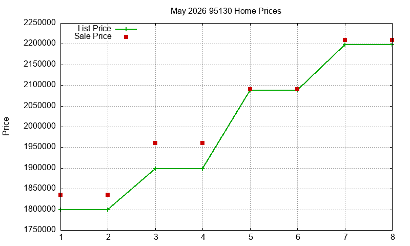 95130 Homes Just Sold 2026-05 95130 Homes Just Sold 2026-05