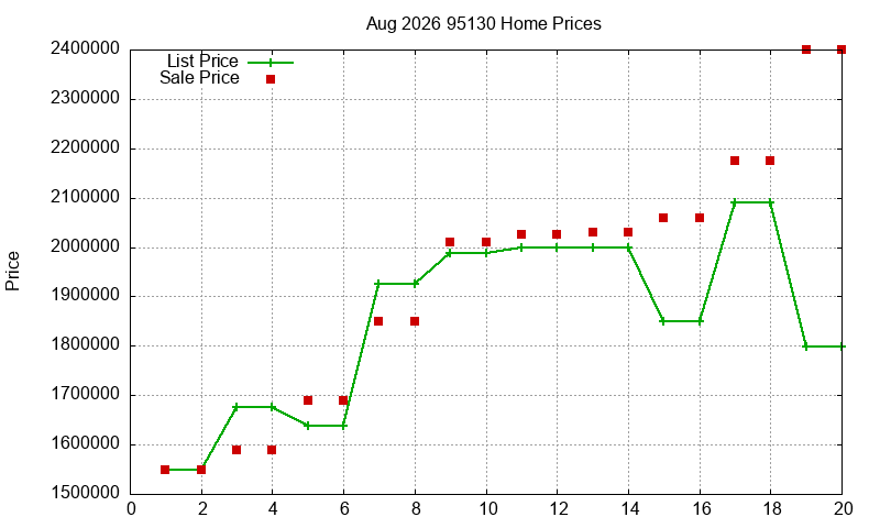 95130 Homes Just Sold 2026-08 95130 Homes Just Sold 2026-08