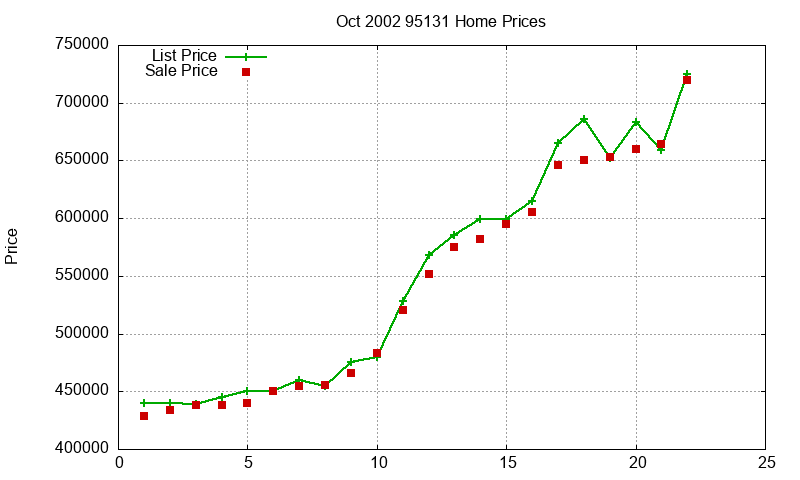 95131 Homes Just Sold 2002-10 95131 Homes Just Sold 2002-10
