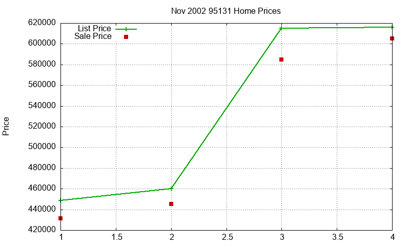 95131 Homes Just Sold 2002-11 95131 Homes Just Sold 2002-11