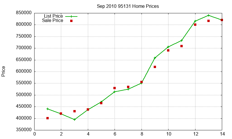 95131 Homes Just Sold 2010-09 95131 Homes Just Sold 2010-09
