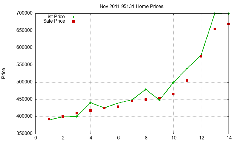 95131 Homes Just Sold 2011-11 95131 Homes Just Sold 2011-11