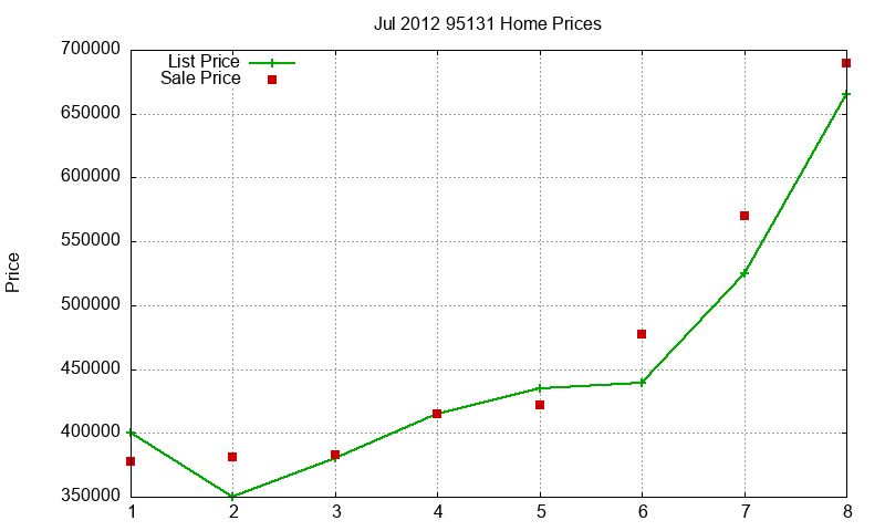 95131 Homes Just Sold 2012-07 95131 Homes Just Sold 2012-07
