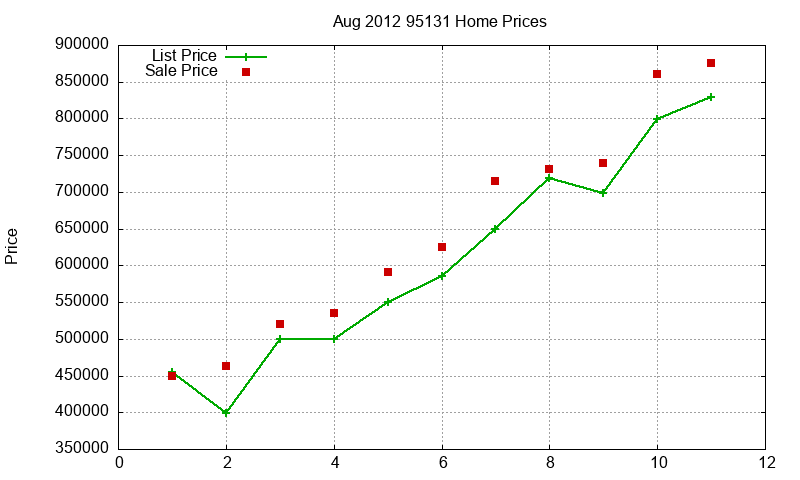 95131 Homes Just Sold 2012-08 95131 Homes Just Sold 2012-08