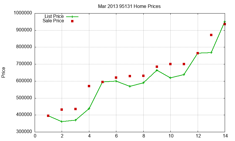95131 Homes Just Sold 2013-03 95131 Homes Just Sold 2013-03