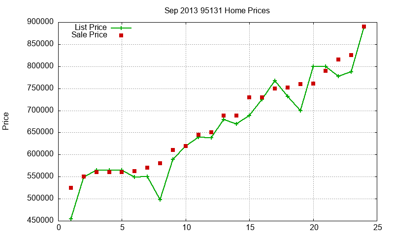 95131 Homes Just Sold 2013-09 95131 Homes Just Sold 2013-09