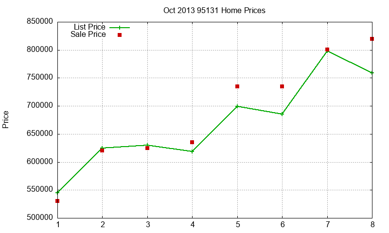 95131 Homes Just Sold 2013-10 95131 Homes Just Sold 2013-10