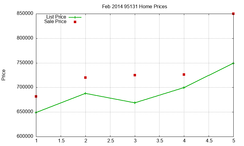 95131 Homes Just Sold 2014-02 95131 Homes Just Sold 2014-02