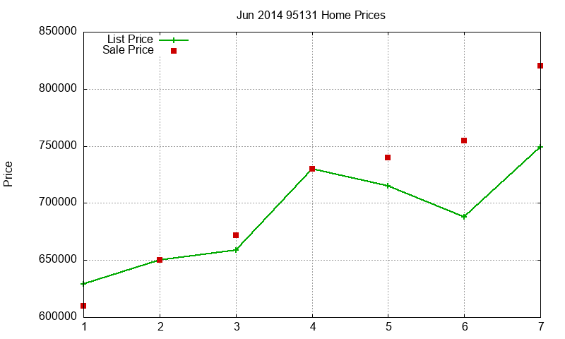 95131 Homes Just Sold 2014-06 95131 Homes Just Sold 2014-06
