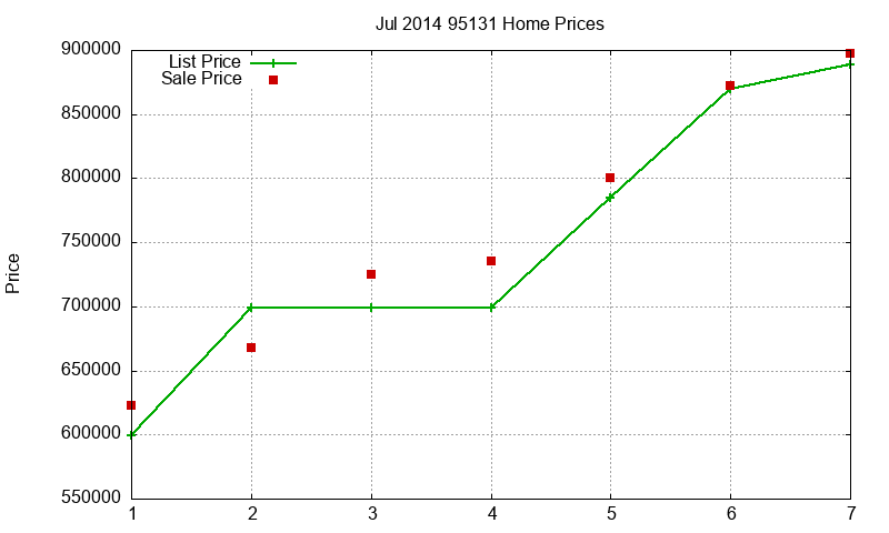 95131 Homes Just Sold 2014-07 95131 Homes Just Sold 2014-07