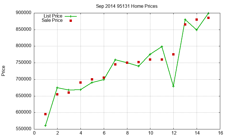95131 Homes Just Sold 2014-09 95131 Homes Just Sold 2014-09