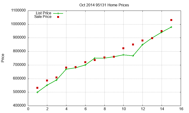 95131 Homes Just Sold 2014-10 95131 Homes Just Sold 2014-10