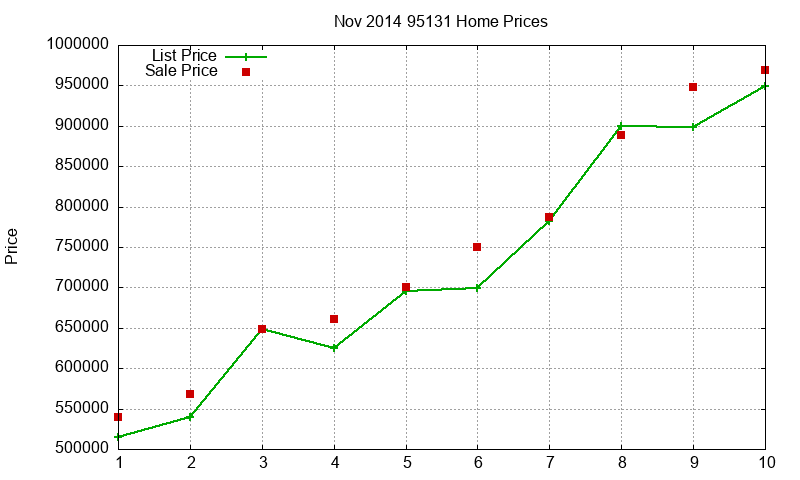 95131 Homes Just Sold 2014-11 95131 Homes Just Sold 2014-11
