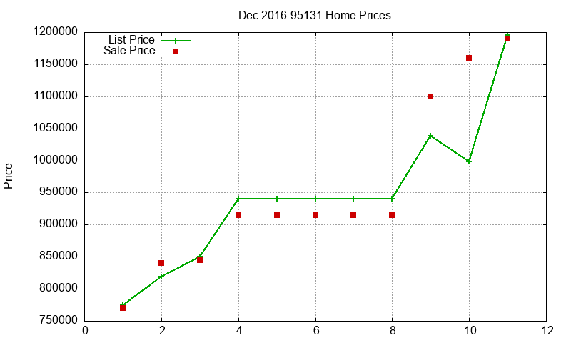 95131 Homes Just Sold 2016-12 95131 Homes Just Sold 2016-12