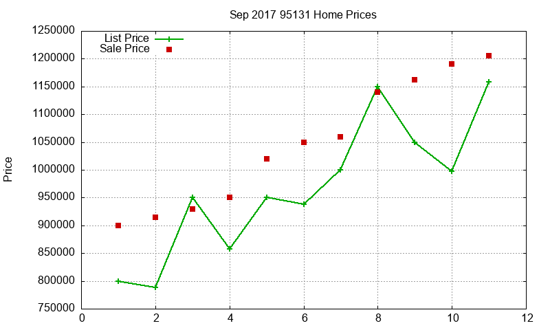 95131 Homes Just Sold 2017-09 95131 Homes Just Sold 2017-09