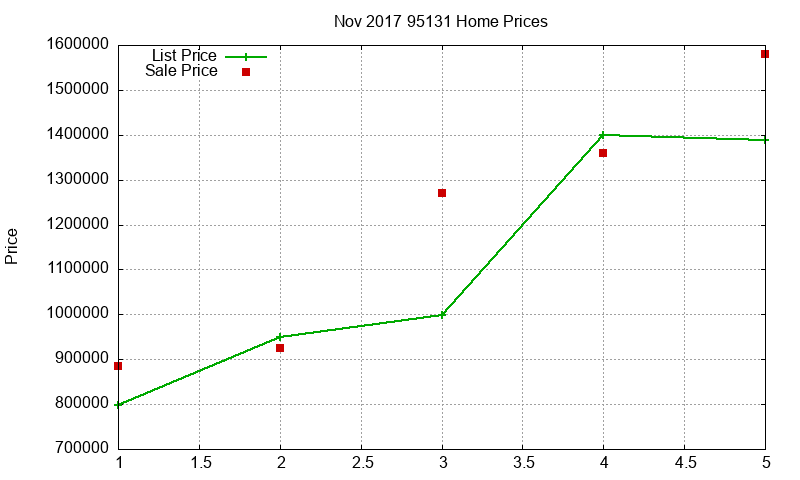 95131 Homes Just Sold 2017-11 95131 Homes Just Sold 2017-11