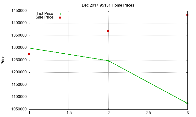 95131 Homes Just Sold 2017-12 95131 Homes Just Sold 2017-12