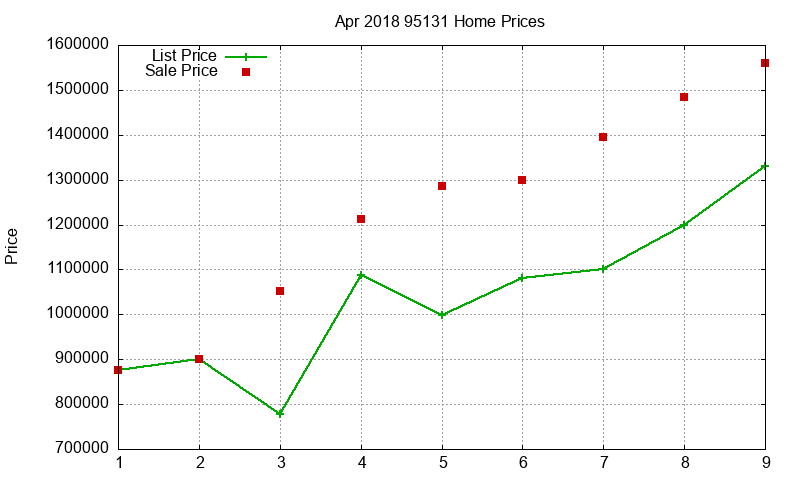 95131 Homes Just Sold 2018-04 95131 Homes Just Sold 2018-04