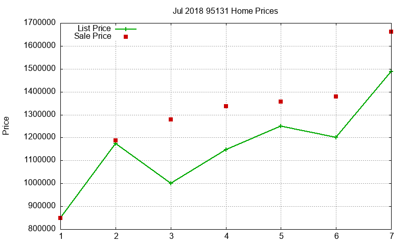 95131 Homes Just Sold 2018-07 95131 Homes Just Sold 2018-07