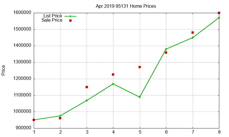 95131 Homes Just Sold 2019-04 95131 Homes Just Sold 2019-04