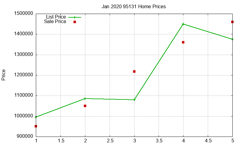 95131 Homes Just Sold 2020-01 95131 Homes Just Sold 2020-01