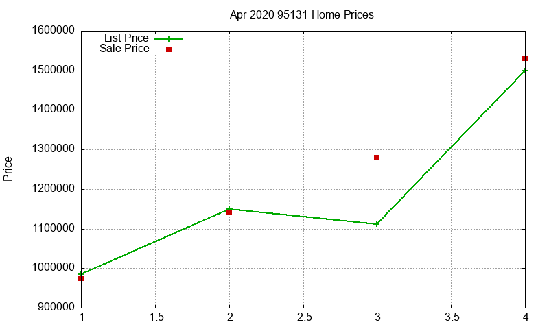 95131 Homes Just Sold 2020-04 95131 Homes Just Sold 2020-04