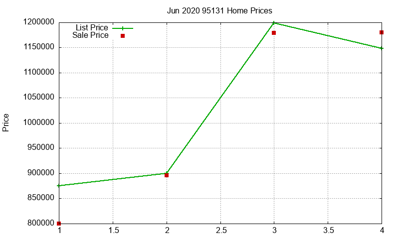 95131 Homes Just Sold 2020-06 95131 Homes Just Sold 2020-06