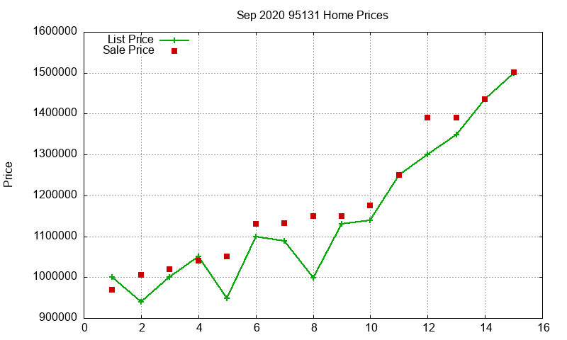 95131 Homes Just Sold 2020-09 95131 Homes Just Sold 2020-09