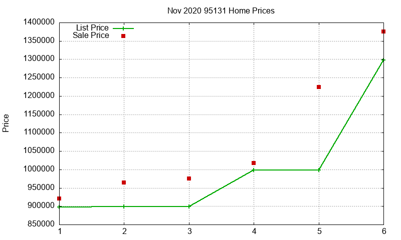 95131 Homes Just Sold 2020-11 95131 Homes Just Sold 2020-11