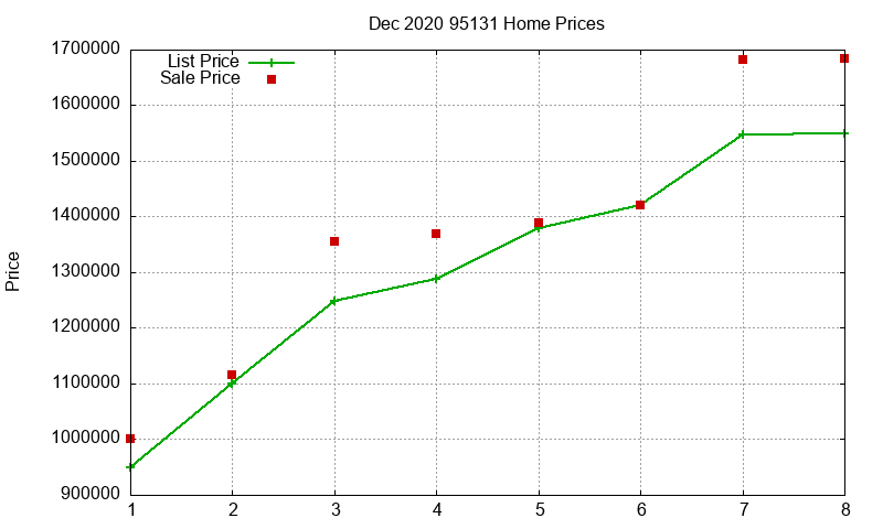 95131 Homes Just Sold 2020-12 95131 Homes Just Sold 2020-12
