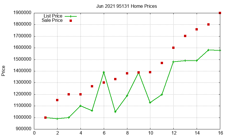 95131 Homes Just Sold 2021-06 95131 Homes Just Sold 2021-06