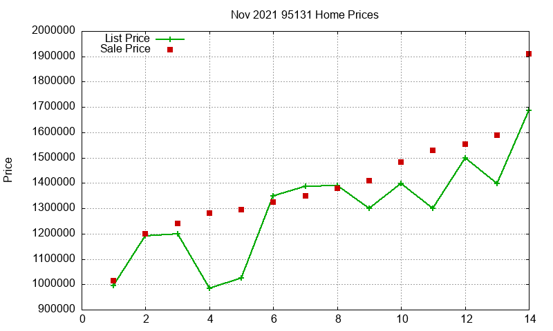 95131 Homes Just Sold 2021-11 95131 Homes Just Sold 2021-11