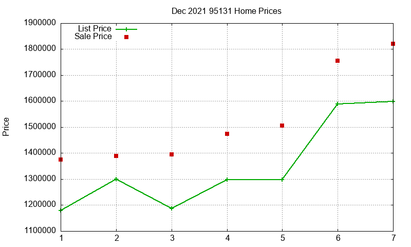 95131 Homes Just Sold 2021-12 95131 Homes Just Sold 2021-12