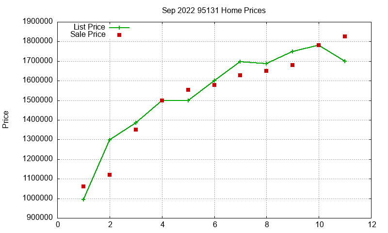 95131 Homes Just Sold 2022-09 95131 Homes Just Sold 2022-09