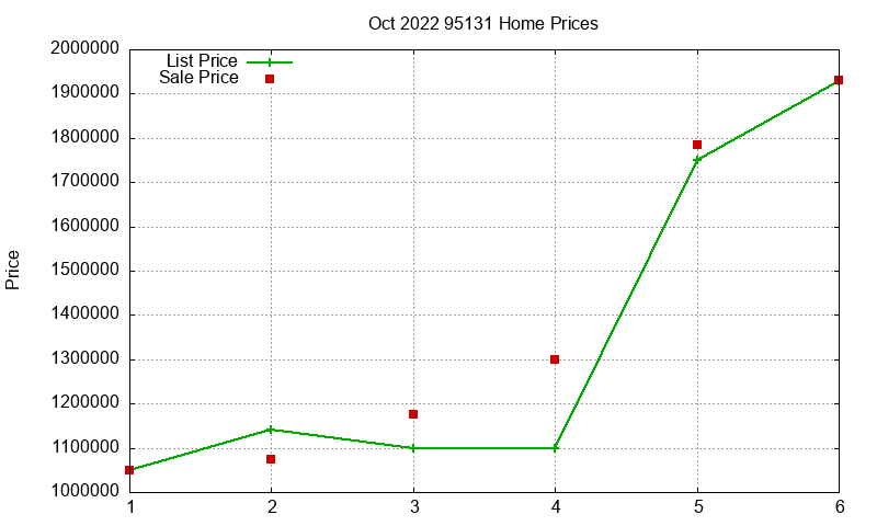 95131 Homes Just Sold 2022-10 95131 Homes Just Sold 2022-10