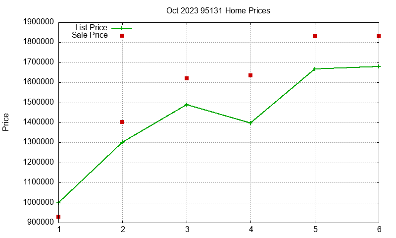 95131 Homes Just Sold 2023-10 95131 Homes Just Sold 2023-10