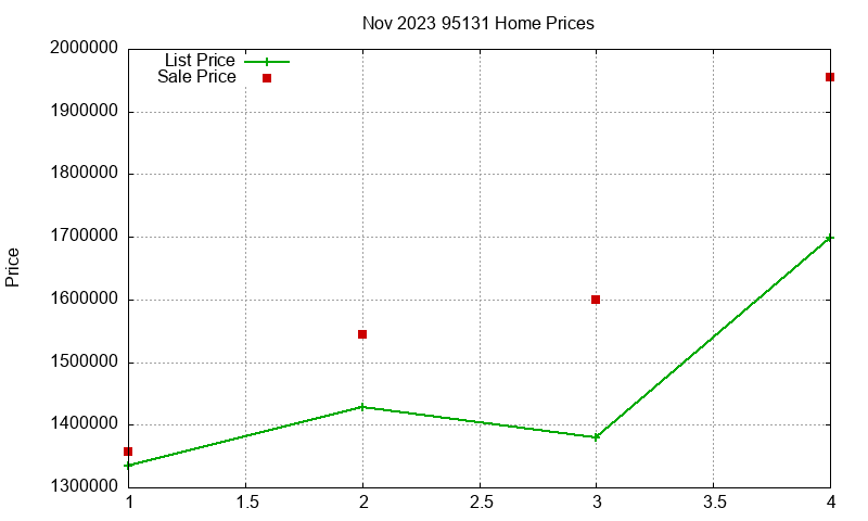 95131 Homes Just Sold 2023-11 95131 Homes Just Sold 2023-11