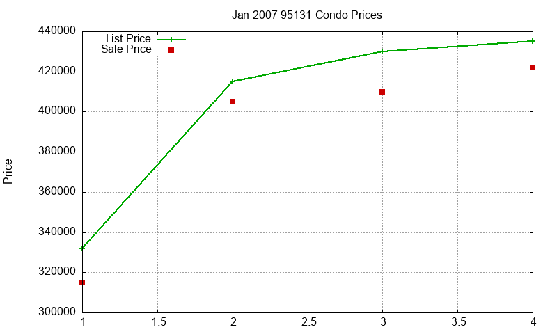 95131 Condos Just Sold 2007-01 95131 Condos Just Sold 2007-01