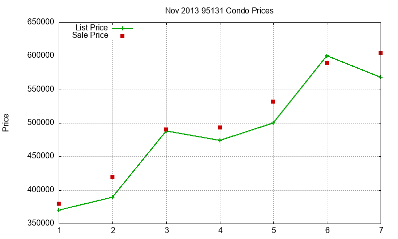 95131 Condos Just Sold 2013-11 95131 Condos Just Sold 2013-11