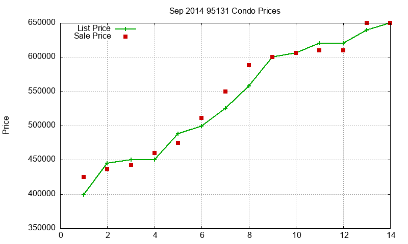 95131 Condos Just Sold 2014-09 95131 Condos Just Sold 2014-09