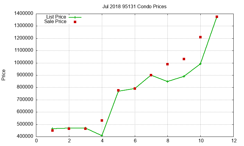 95131 Condos Just Sold 2018-07 95131 Condos Just Sold 2018-07