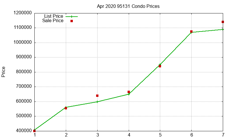 95131 Condos Just Sold 2020-04 95131 Condos Just Sold 2020-04