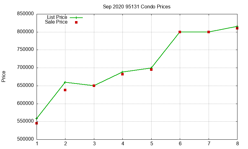 95131 Condos Just Sold 2020-09 95131 Condos Just Sold 2020-09