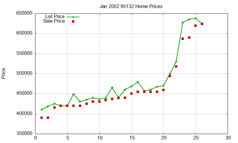 95132 Homes Just Sold 2002-01 95132 Homes Just Sold 2002-01