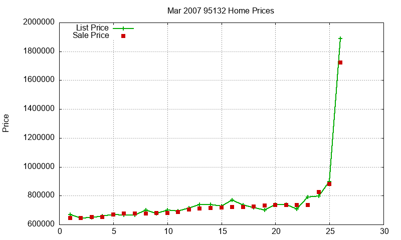 95132 Homes Just Sold 2007-03 95132 Homes Just Sold 2007-03