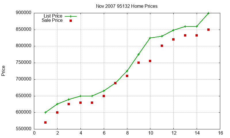 95132 Homes Just Sold 2007-11 95132 Homes Just Sold 2007-11