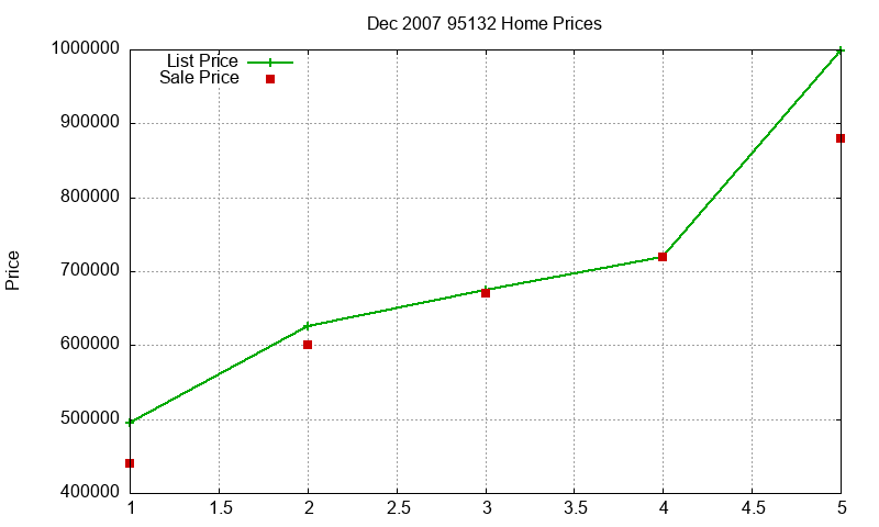 95132 Homes Just Sold 2007-12 95132 Homes Just Sold 2007-12