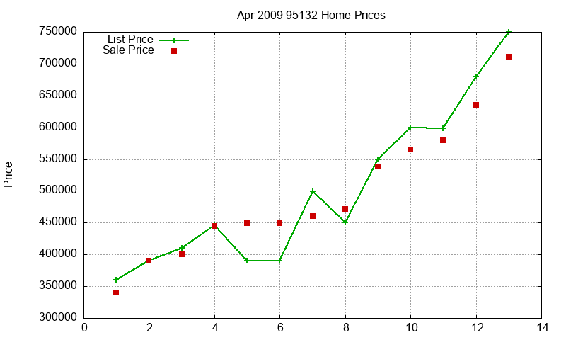 95132 Homes Just Sold 2009-04 95132 Homes Just Sold 2009-04