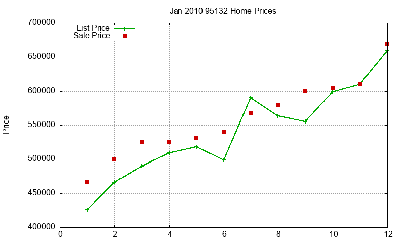 95132 Homes Just Sold 2010-01 95132 Homes Just Sold 2010-01